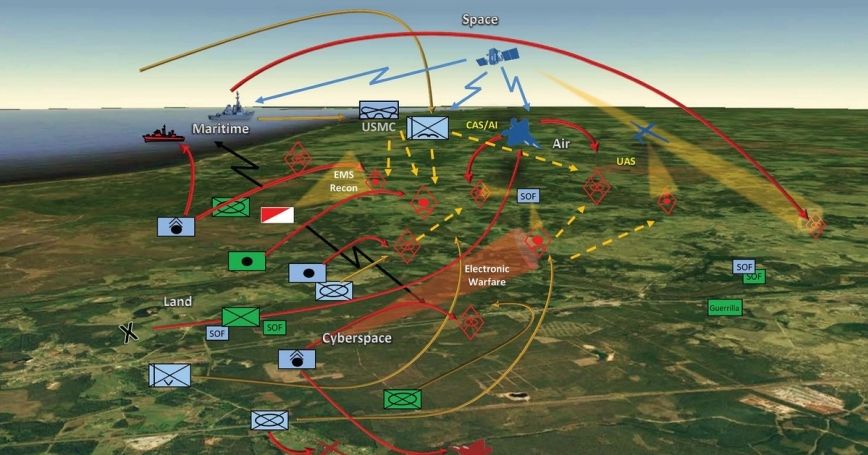 Multi Domain Operations I Norsk Kontekst 5629