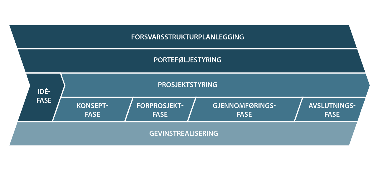 Er Forsvarsmateriell (FMA) tilpasset dagens tempo i samfunnet?